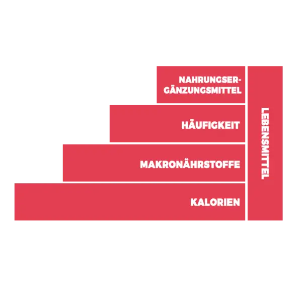 Escalera alimentos suplementos aleman